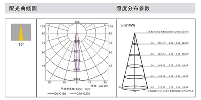 万鑫灯饰 轨道灯 WX-T20002