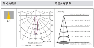 万鑫灯饰 轨道灯 WX-T20002