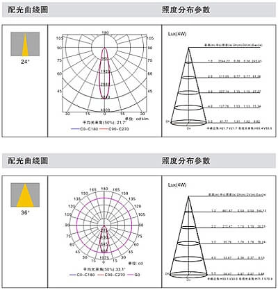 万鑫灯饰 筒灯 WX-D20016